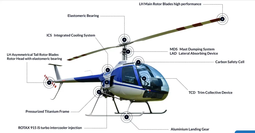 Détails de l'ESCAPE l'hélicoptère de la marque LAMANNA HELICOPTER Sibavionnique est partenaire